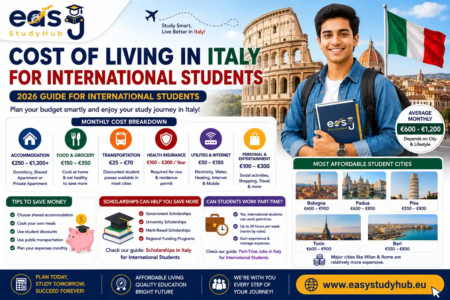 Cost of Living in Italy for International Students In 2026 Complete Guide