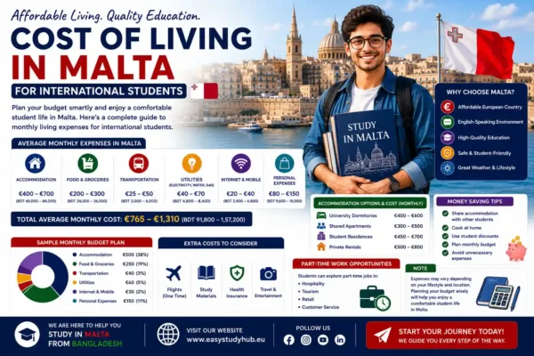 Cost of Living in Malta for International Students in 2026 Complete Guide