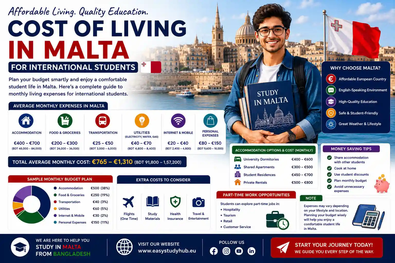 Cost of Living in Malta for International Students in 2026 Complete Guide