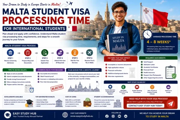 Malta Student Visa Processing Time for International Students in 2026 Complete Guide