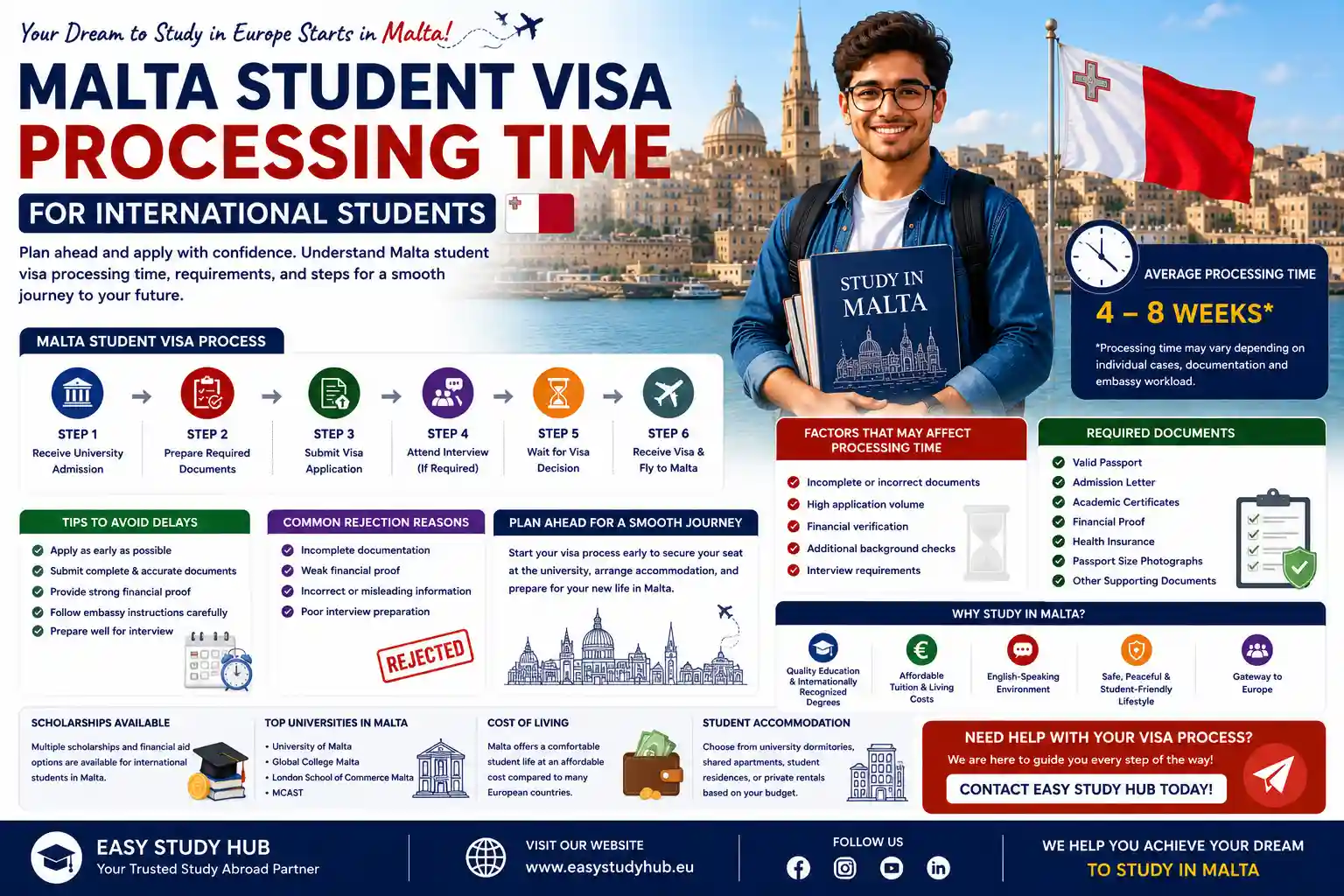 Malta Student Visa Processing Time for International Students in 2026 Complete Guide