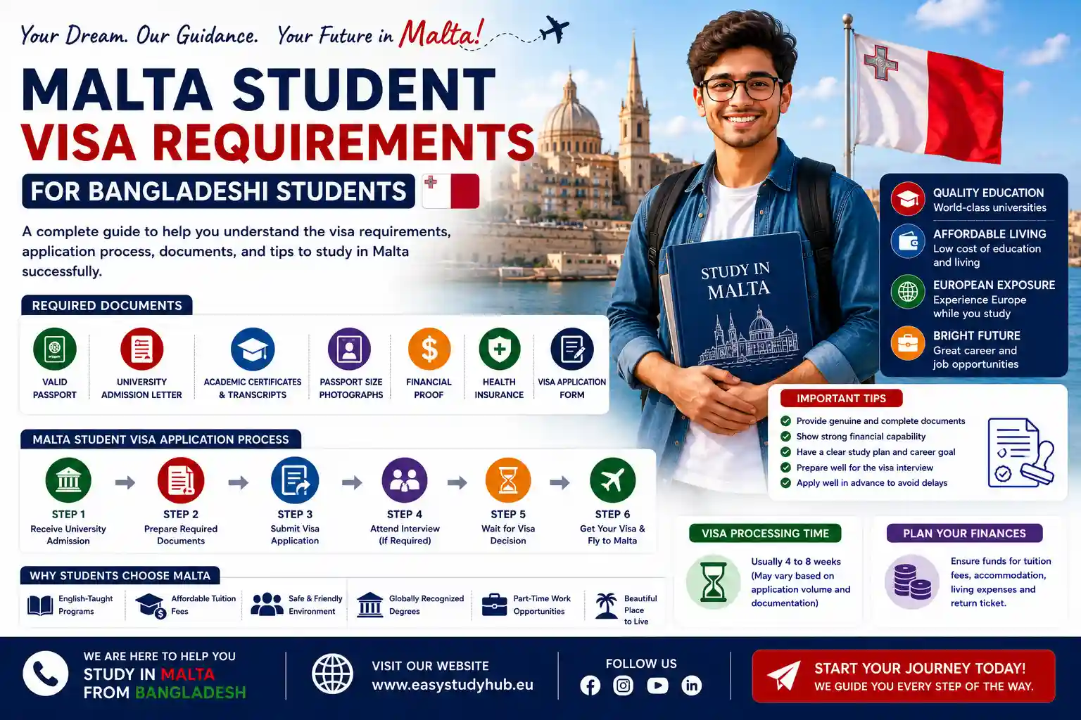 Malta Student Visa Requirements for Bangladeshi Students In 2026 Complete Guide