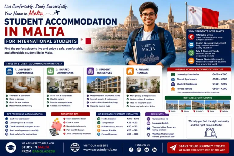 Student Accommodation in Malta for International Students In 2026 Complete Guide
