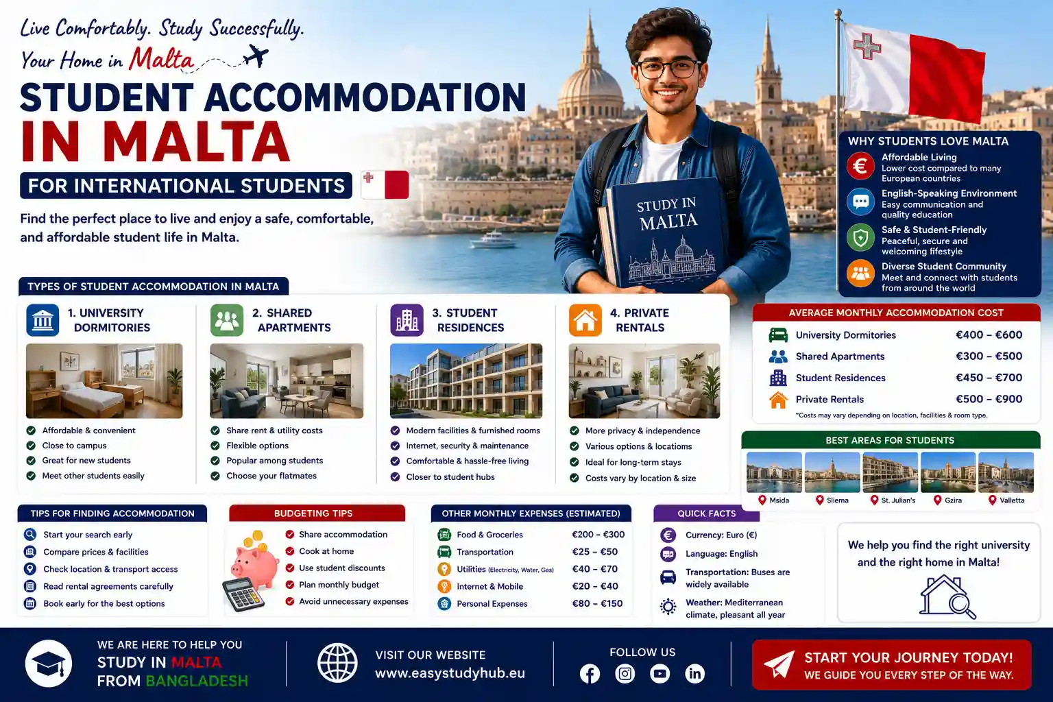 Student Accommodation in Malta for International Students In 2026 Complete Guide