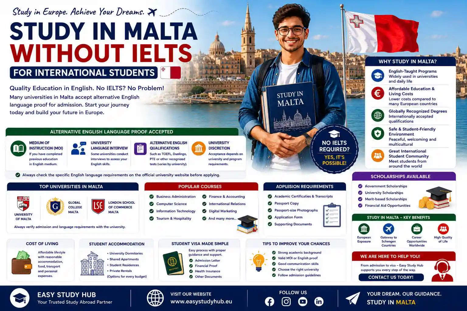 Study in Malta Without IELTS for International Students in 2026 Complete Guide
