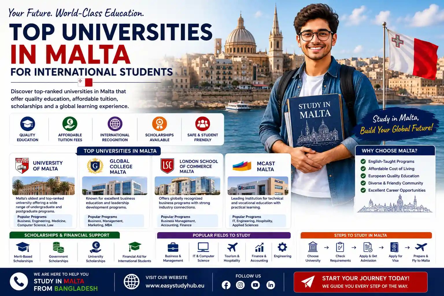 Top Universities in Malta for International Students In 2026 Complete Guide